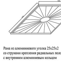 Kit SUN, Kit  Diagonal и модуль Кit Level